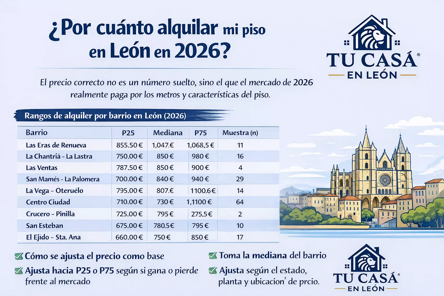 por cuanto alquilar mi piso en leon en 2026